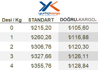 Yurtici-Kargo-Fiyat